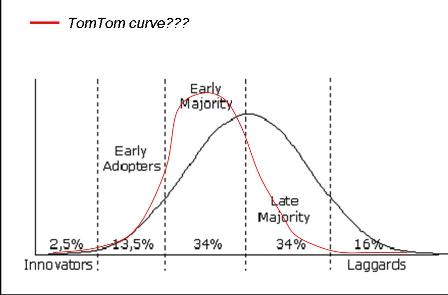 adoption-curve1.jpg