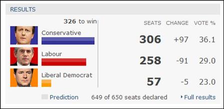 general election 2010