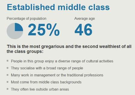 established middle class bbc