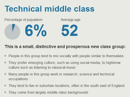 technical middle class bbc