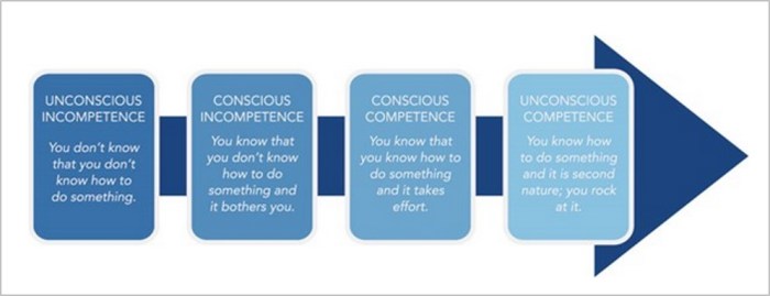 competence